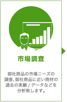 市場調査：御社商品の市場ニーズの調査、御社商品に近い商材の過去の実績/データなどを分析致します。